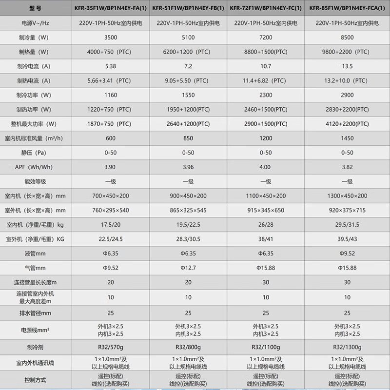 Chigo air duct machine, variable frequency heating and cooling, one-to-one living room, new energy efficiency, embedded hidden living room, bedroom ceiling, household air conditioner, large 2 HP, first-class cooling and heating, variable frequency air duct machine, paid installation