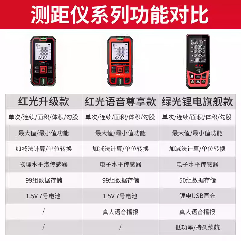 Delixi laser distance meter line measuring instrument electronic ruler high-precision laser ruler handheld measuring room instrument 50 meters precision special model + battery + lanyard
