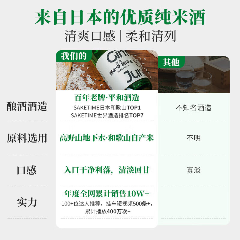 Ginshizuku Junmai Sake 1.8L Japanese original bottle imported from Kitododo Brewery Japanese food ration wine