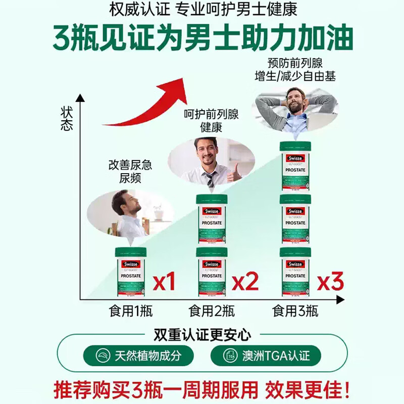 Swisse Lycopene Zinc and Selenium Tablets for Men's Pregnancy Preparation to Improve and Enhance Sperm Quality, Sperm Production and Sperm Replenishing Saw Palmetto Prostate Medicine Men's Pregnancy Lycopene 50 Tablets/Bottle