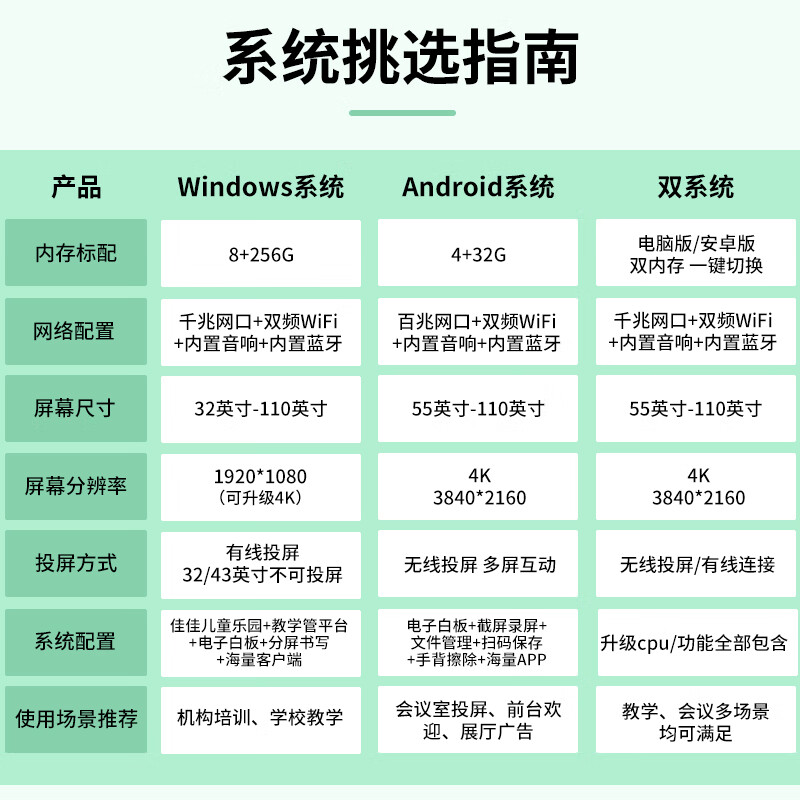 Huixian touch teaching all-in-one machine hot sale seewo whiteboard software conference tablet touch screen all-in-one machine 4k ultra-clear multimedia touch screen projection office remote video 75led limited time special price + network-wide flash sale + door-to-door delivery dual 4Kw10/i7 + 256G + Android 14 + ultra-clear camera