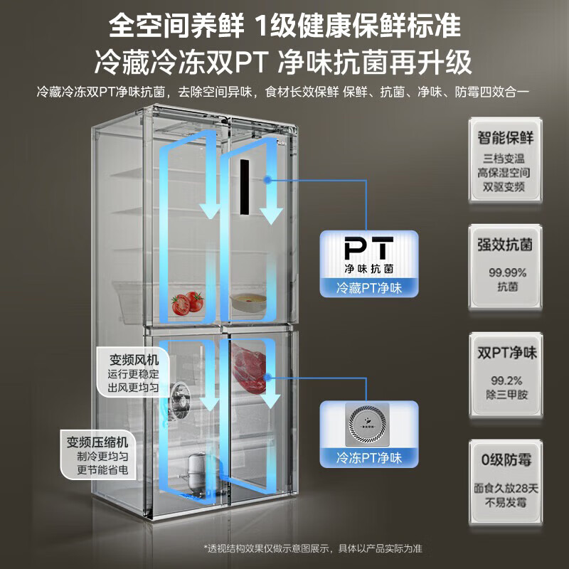 Midea 635 first-level energy efficiency dual-frequency cross double-door four-door household smart refrigerator air-cooled frost-free ultra-large capacity 36 decibels low noise 605 liter refrigerator new product 605 liter large capacity MR-635WSPZE