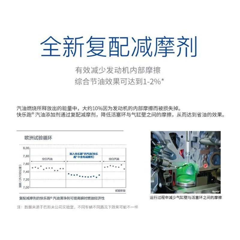 BASF (BASF) new product German BASF Happy Run gasoline additive fuel treasure to remove carbon deposits Mercedes-Benz BMW Porsche 2 bottles
