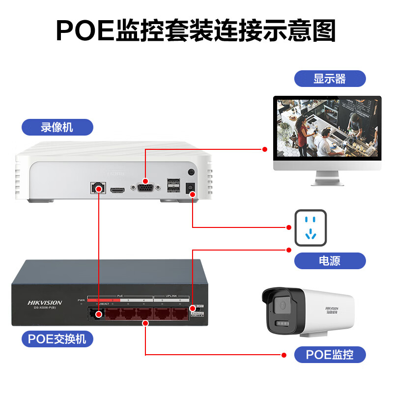 Hikvision surveillance camera set security anti-theft shop supermarket factory warehouse enterprise multi-scenario solution customized high-definition full-color mobile phone remote monitoring 5 cameras + 1 8-channel video recorder + POE switch 6T hard drive 1080P 2 million pixels (customized)