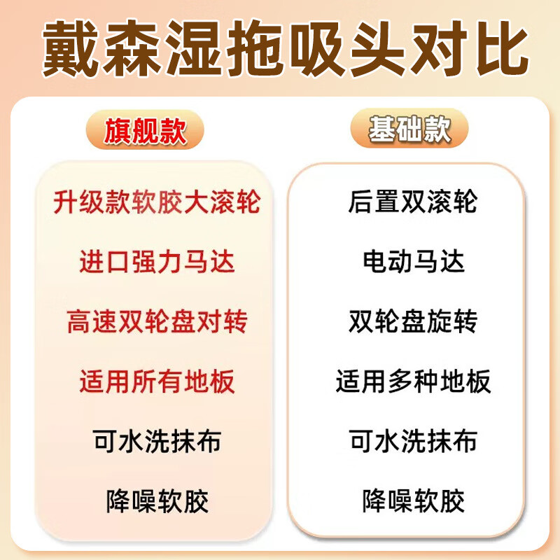 Zhenfan is suitable for Dyson vacuum cleaner accessories V10 suction head V7 filter element V8 scrubbing head brush head V11 filter V15 bracket V12 mop head slim extension rod V6 rolling brush electric mop head wet and dry use with Dyson V6 (free 4 mops)