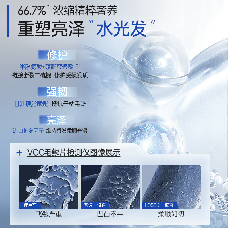 Losoki Swiss imported protein correction hair straightening cream no-pull household bangs hair styling supple straightening perm softener