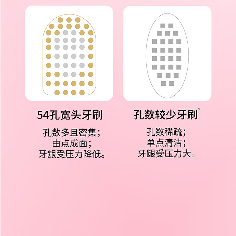 EBISU EBISU 54-hole comfortable and protective wide-head toothbrush, 6 rows of soft bristles, 1 piece, random color, temporary clearance