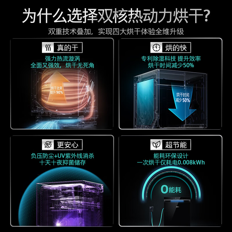 SIEMENS Black Magic Mirror Series 636ultra Youth Edition A1 Influenza disinfecting 163L Large Volume Dishwasher Embedded Dual-Core Thermal Power Dryer SJ43HB00KC