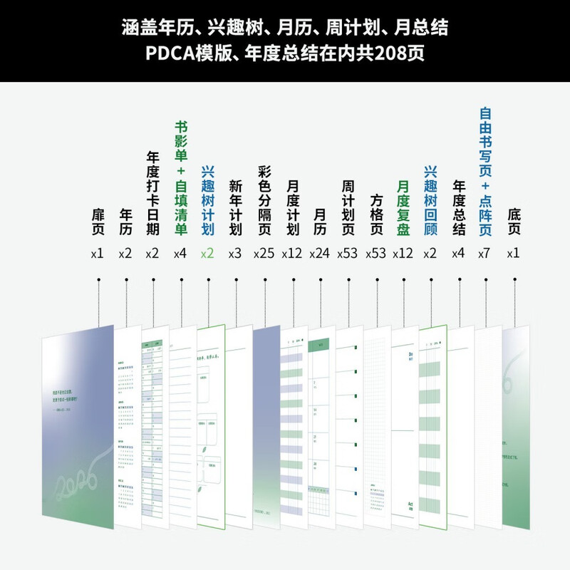 Douban 2026 Schedule - Efficiency Manual 365-day Planner Time Management Planner Daily Diary Notepad One Page a Day Self-Discipline Check-in