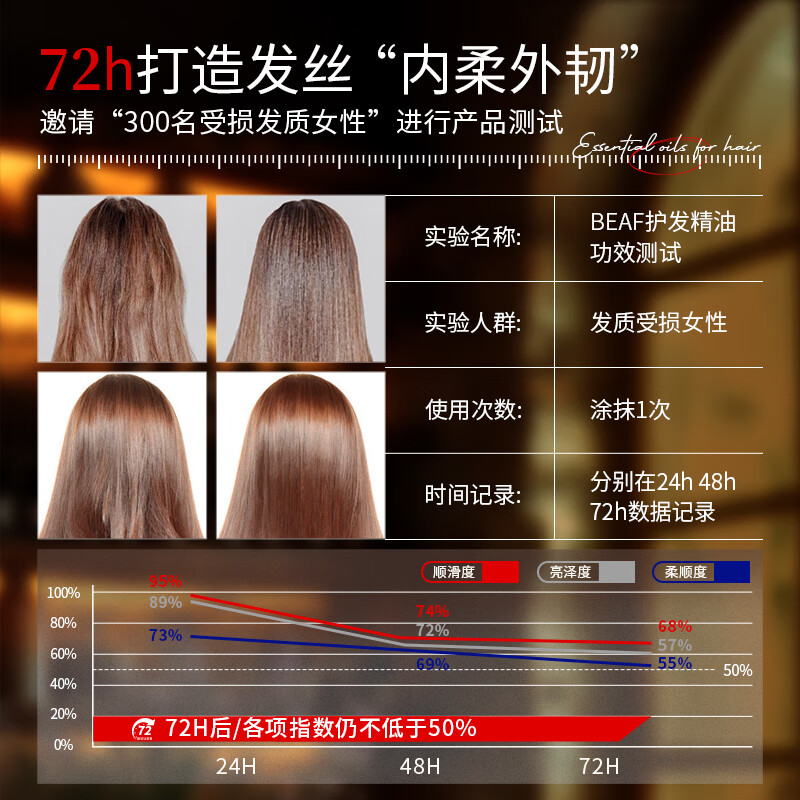 Beaf French imported hair care essential oil conditioner essence repairs dry hair, nourishes damaged frizz, leaves fragrance, anti-static 100ml