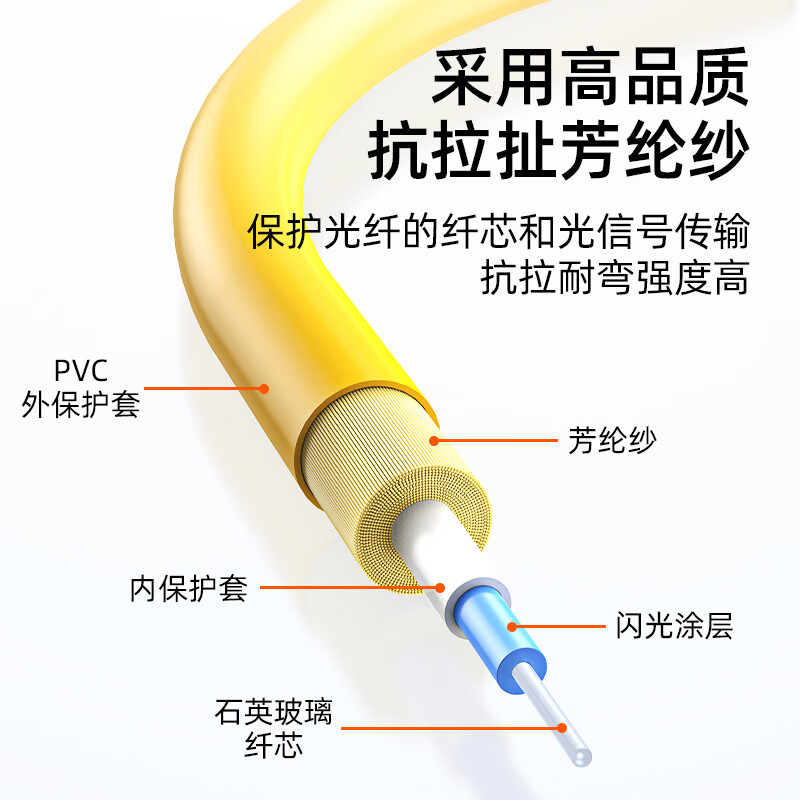 Sai fiber optical fiber splitter 1 to 2 single-mode large square head SC/UPC carrier-grade splitter one-to-two box tapered optical splitter FBT line splitter 1/2