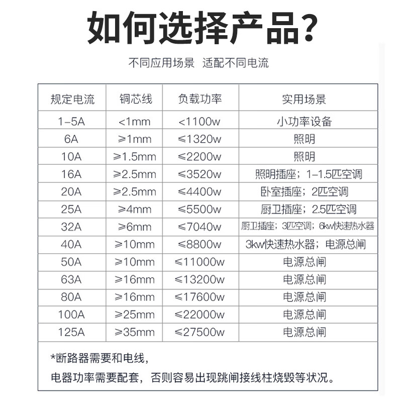 Shanghai People's DZ47-63 1P2P3P4P air switch household C45 small circuit breaker 63A6A32 air switch 63A 3P