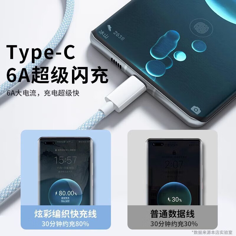 JD Express fast charging three-in-one fast charging data cable charging cable braided material wear-resistant one to three 3A suitable for Apple Huawei Xiaomi Samsung tablet PD interface braided PD port three-in-one data cable bare wire elegant gray white 1 meter