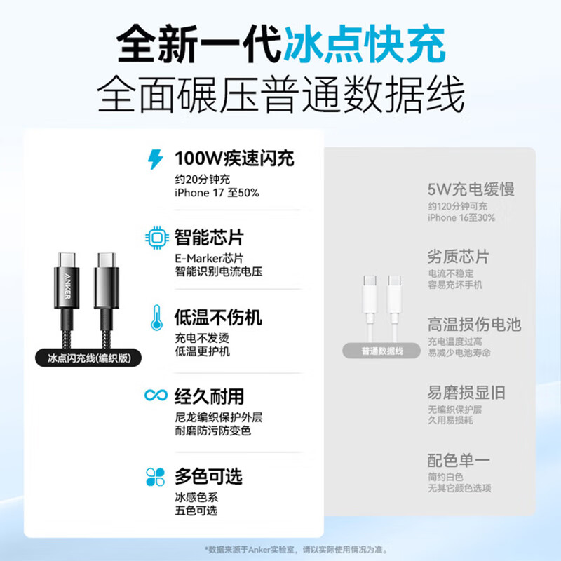 ANKER Anker Ice Point Apple charging cable double-ended type-c is suitable for iPhone17promax/16/15/Mac computer iPad Huawei Xiaomi fast charging 100W data cable 1m white