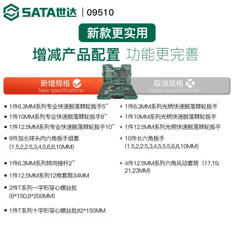 Shida Auto Repair Tool Set 150 Pieces 09510 128 Piece Car Repair Socket with Warranty 09014A 128 Piece Auto Repair Set Lifetime Warranty