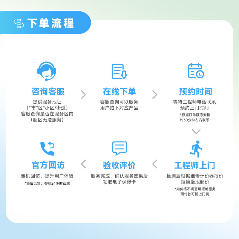 Master Peck Washing Machine Repair Door-to-Door Service Prepaid Dryer Spin Dryer Mini Washing Machine Installation Door-to-Door Service Mini Washing Machine Repair-Prepaid