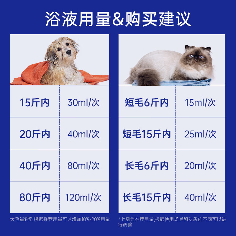 DAVIS Davis Pets decontamination fluffy travel size dog and cat shower gel conditioner bath set 2 bottles 60ml