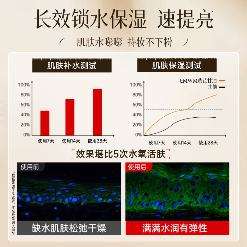 Dyey Astragalus Malaysia Vitamin E Glycerin Skin Care Moisturizing Anti-wrinkle Firming Whole Body Available 350ml New Year Gift