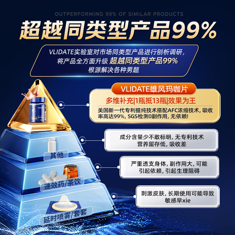 VLIDATE U.S. imported black macaka oyster tablets, arginine, kidney-tonifying, yang-strengthening, testosterone-stimulating hormone 3 boxes