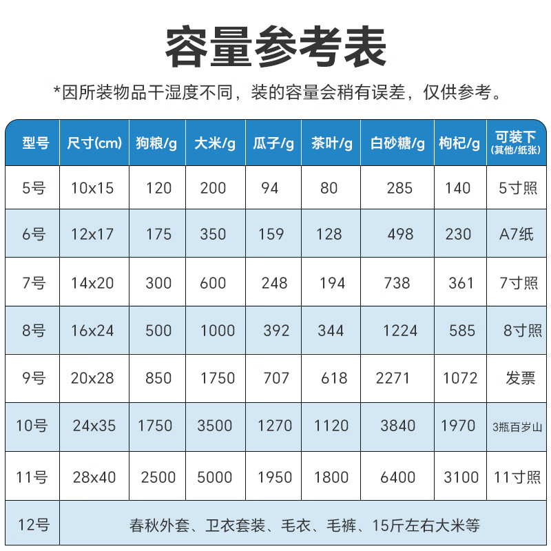 Netno self-sealing bag transparent thickened sealing bag food grade PE sealing bag packaging sample large plastic sample retention bag waterproof packaging bag white edge No. 5 extra thick 1000 pieces 10*15 12 silk