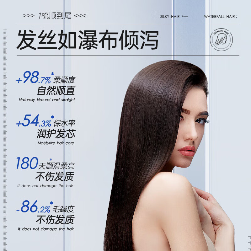 Losoki Swiss imported protein correction hair straightening cream no-pull household bangs hair styling supple straightening perm softener