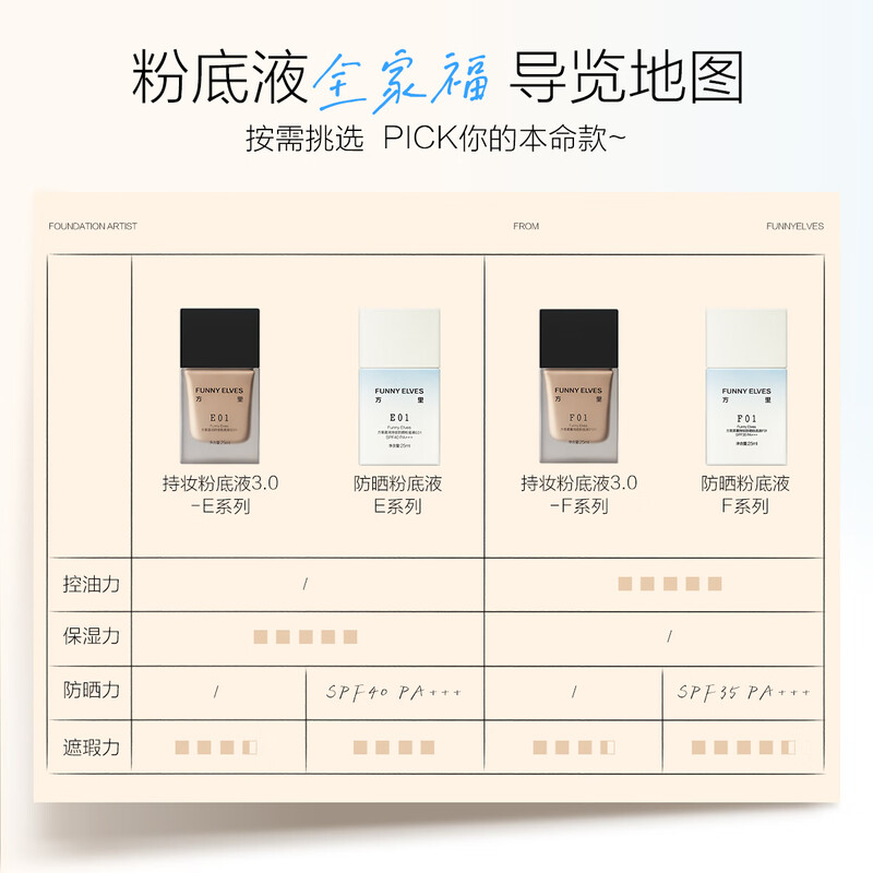 Fangli soft mist long-lasting sunscreen foundation F02 for oily skin, natural whitening and oil control, 25ml New Year's gift