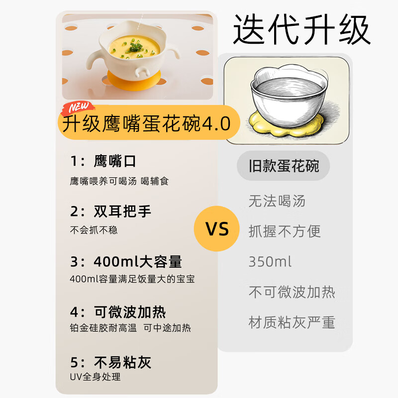 PUTOT children's olecranon food supplement bowl 1-2-3 years old baby eats independently rice cereal bowl anti-fall and high temperature resistant silicone egg drop bowl