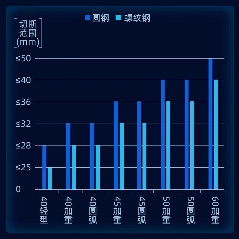 YHGFEE steel bar cutting machine shearing machine heavy-duty steel cutting machine rebar shearing machine 40 type steel bar cutting machine 40 type flat knife cutting machine
