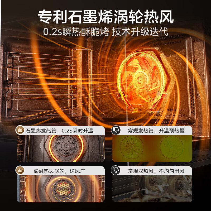 Midea 0.2s extremely fast heating, embedded micro-steaming and baking five-in-one machine, temperature and humidity intelligent control air frying, baked bagels, 78L steam oven, Midea Zhishi R7S