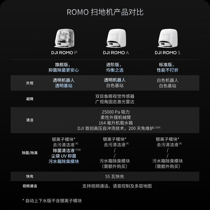 DJI subsidizes 15% of ROMO's new flagship sweeping robot for home use, maintenance-free, self-cleaning, intelligent obstacle avoidance, sweep and mop all-in-one floor scrubber ROMO S Standard Edition (Water Tank) Standard Edition
