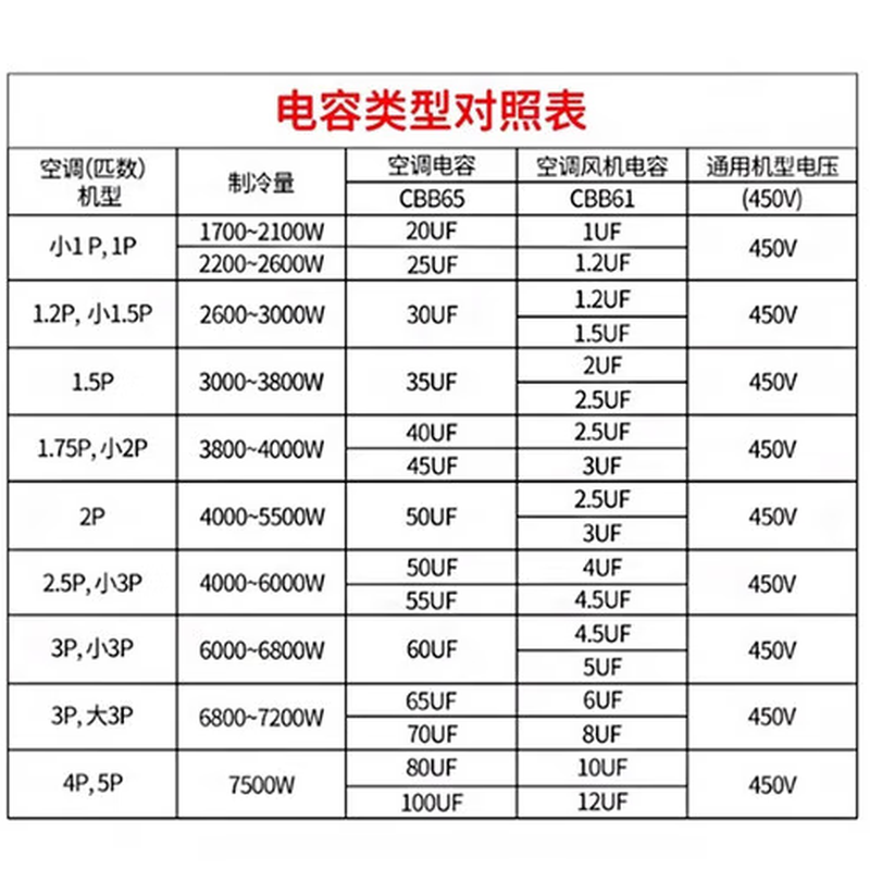 SaiFu CBB61 electric fan starting capacitor, air conditioner starting capacitor, Class B 450V universal, floor fan, ceiling fan range hood, wiring type 1UF (1 piece comes with wiring cap)