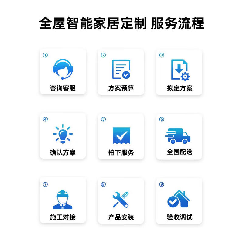 Mijia Xiaomi whole house smart home control system set customized design smart curtains for villas, homes, hotels and B&Bs Contact customer service Free design plan + quotation