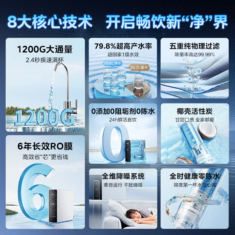 WAHIN Hualing water purifier produced by Midea, household under-kitchen drinking machine water purifier RO reverse osmosis direct drinking machine 6 years long-term RO1200g large throughput