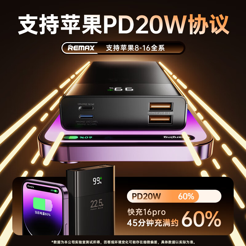 Remax 3C certified 22.5W super fast charging 20000 mAh power bank mobile power supply can be used on airplanes PD20W fast charging suitable for Apple 17 Xiaomi Huawei Honor mobile phone