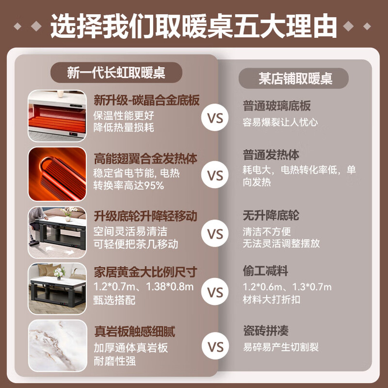 Changhong electric heating table rectangular fire table household winter multi-functional heating lifting coffee table electric stove heating table electric oven household electric heating table electric baking table baking stove A4 A4-1.1 meters without cooking voice control + light movement + rock plate