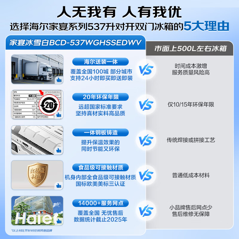 Haier refrigerator 537 liter side-by-side double door white first-class energy efficiency dual frequency conversion black gold purification and antibacterial air-cooled frost-free power-saving large-capacity household refrigerator 15% national subsidy 537L + first-class energy efficiency dual frequency + black gold purification and antibacterial