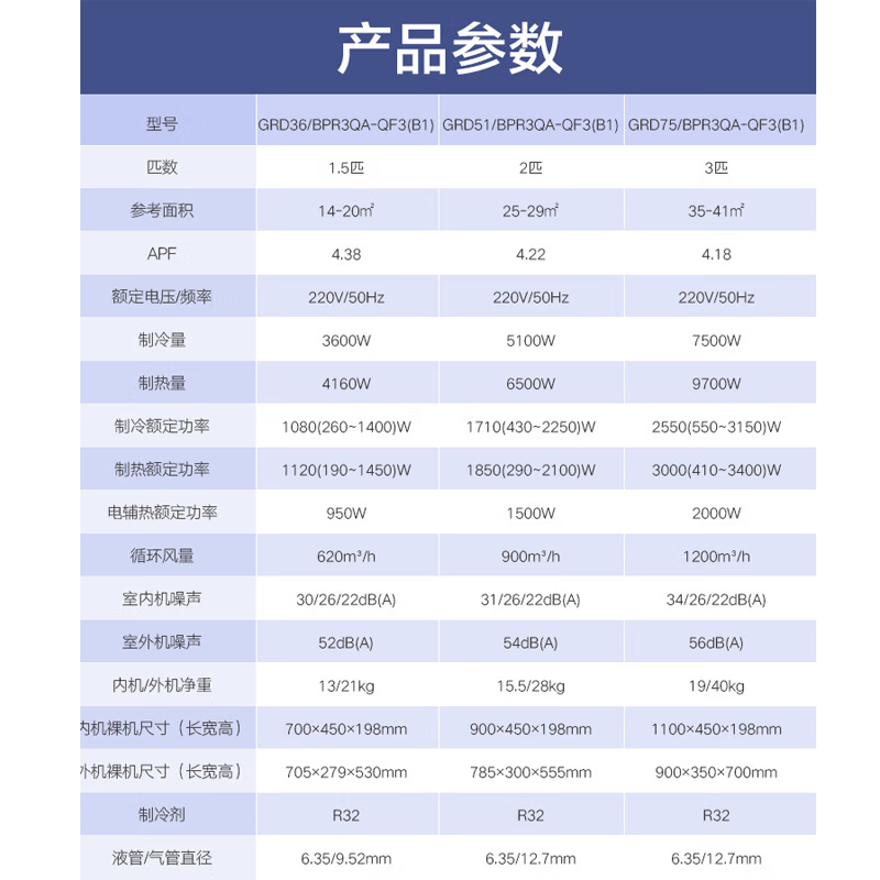AUX central air conditioning duct machine, large 1.5 HP/2 HP/3 HP/4 HP/5 HP, first-level energy efficiency GRD51/BPR3QA-QF2(B1) GRD75/BPR3QA-QF3(B1) 2 HP, first-level energy efficiency, full DC frequency conversion, new upgrade