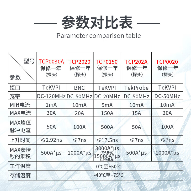 TEKTRONIX TCP0020 Tektronix oscilloscope matching current probe 50MHz 1-year maintenance