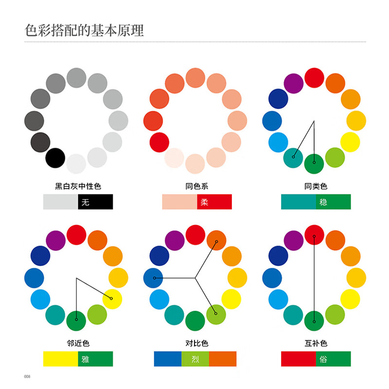2026 new version of CMYK standard four-color printing color manual chromatography color card new version of five-color international general color card four-color overprinting printing chromatography design color scheme sample