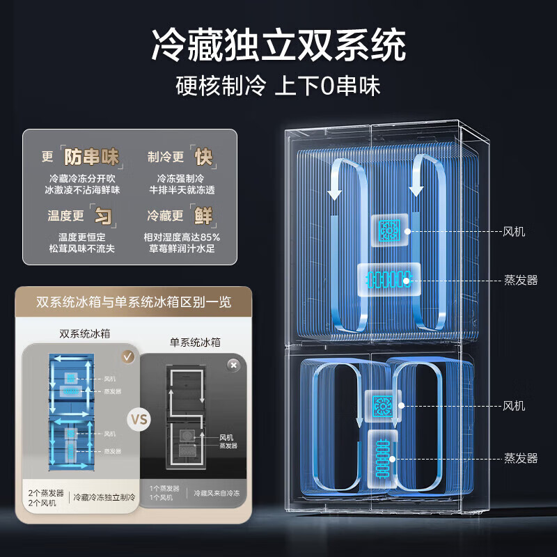 Midea Xiongdundun series 600/601/603 liter French multi-door cross four-door first-class energy-efficiency dual-system no-odor ultra-thin zero-embedded PST+ purification large-capacity refrigerator Pro model BCD-603WUSPZM(E)