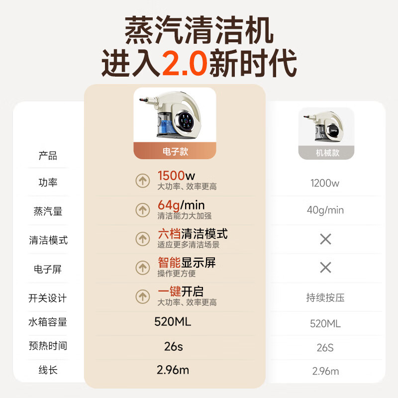 Supor Official Genuine Steam Cleaner High Temperature and High Pressure Household Portable Kitchen Range Hood to Remove Grease Household Sterilization and Mite Removal Multifunctional All-in-one Cleaning Machine-B New Generation Smart Model Six-speed Multifunctional High-temperature Steam Cleaning All-in-One Machine