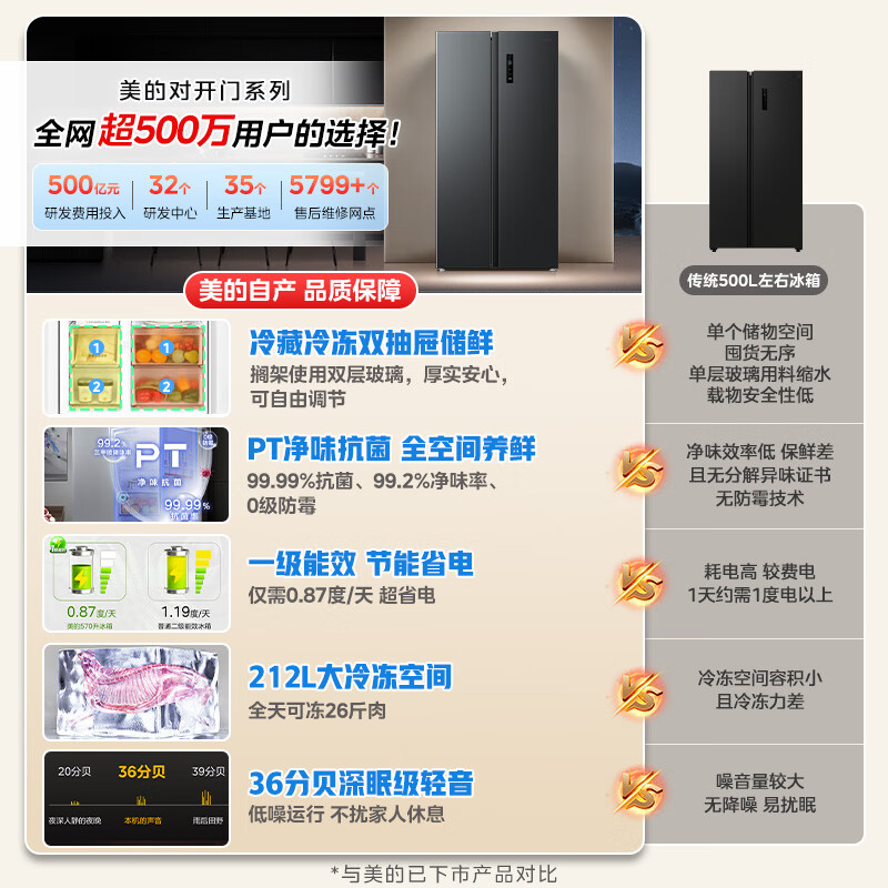 Midea 570+L Double Door Refrigerator Large Capacity Level 1 Energy Efficiency Dual Frequency Conversion Energy Saving Air Cooling Frost-free Stocking Purifying Odor Trade-in State Subsidy