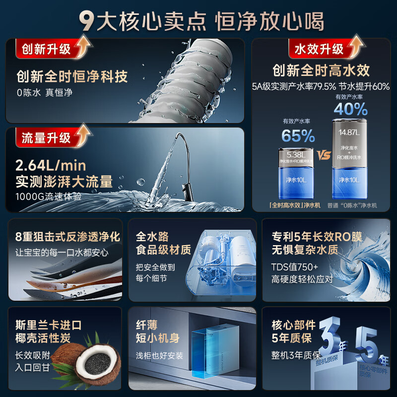 Smith (A.O.SMITH) Garnet water purifier household kitchen direct drinking water purifier reverse osmosis small volume 5-year-old RO membrane CR2000BM1 2.64 liters/minute large flow rate constant net 0 old water full-time high water efficiency