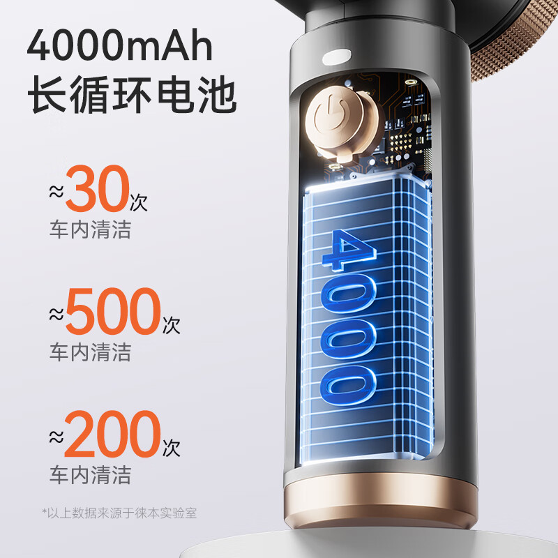 HELLOLEIBOO Car Vacuum Cleaner High Suction Cordless Car Handheld Vacuum Cleaner Home High Power Small Suction Blow Pump Charging Four-in-One