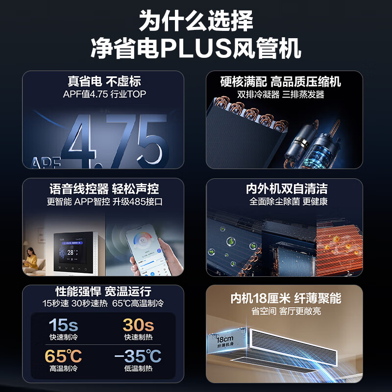 Haier Central Air Conditioning 15% Instant Subsidy Discount Duct Machine One to One 3 hp Net Power Saving Plus Air Conditioner 3p Living Room Embedded Level 1 Energy Efficiency and Energy Saving Yunshu Pilot Edition 3 hp Level 1 Energy Efficiency Net Power Saving Plus APF Value 4.75