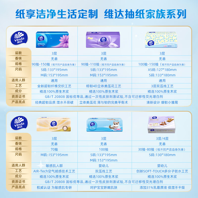 Vinda tissue paper, ultra-tough 3-layer 100-tissue paper*3 packs in M size, not easily broken by wet water, box-tissue paper, toilet paper, paper towels, napkins