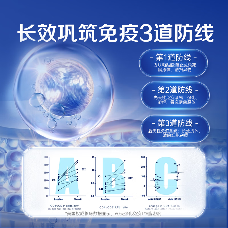 AMYKON bovine colostrum powder gamma immunoglobulin pills improve immunity children and adults postoperative recovery nutrition 90 capsules immune doubling immune globulin 90 capsules * 4 bottles