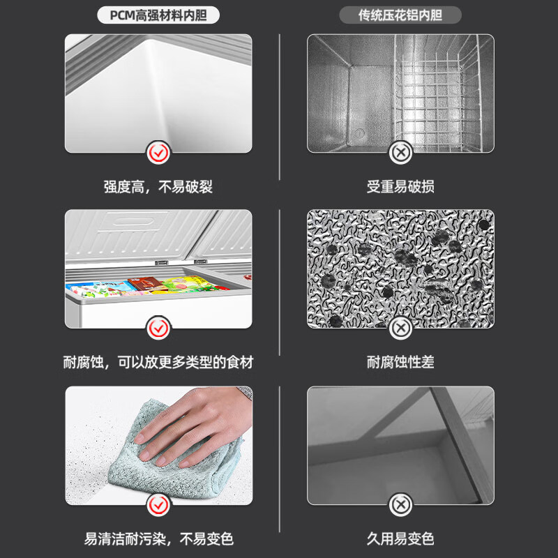 Polar Bear (BEIJIXIONG) Freezer Commercial Horizontal Large Capacity Freezer Household Refrigerated Freezer Single and Double Temperature Display Cabinet Copper Pipe Parts Hot Top Selling 188 Single Temperature First Class Energy Efficiency Upgraded Copper Pipe Parts