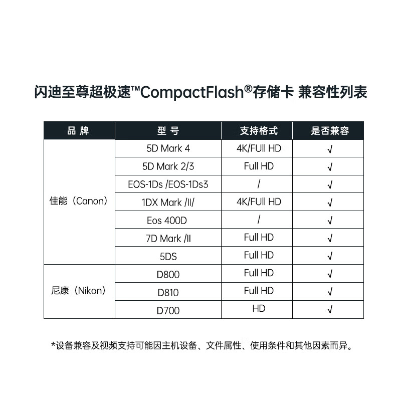SanDisk 64GB CF (CompactFlash) memory card 4K 3D UDMA-7 ultra-fast camera memory card reading speed 160MB/s writing speed 150MB/s