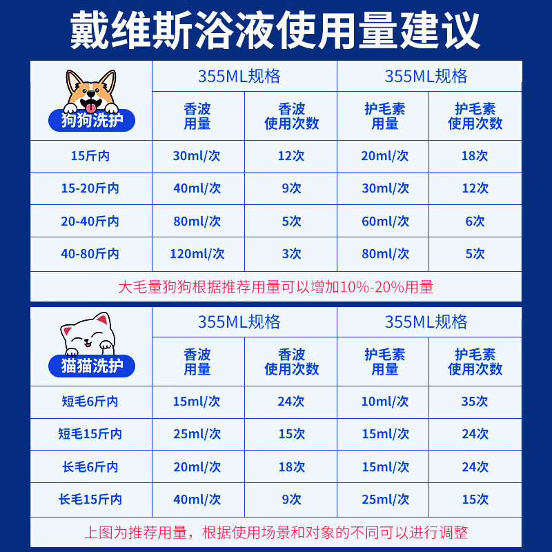 DAVIS pet shower gel degreasing foam citrus long-haired short-haired cat and dog oily shower gel 355ml